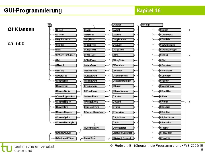 GUI-Programmierung Kapitel 16 Qt Klassen ca. 500 G. Rudolph: Einführung in die Programmierung ▪