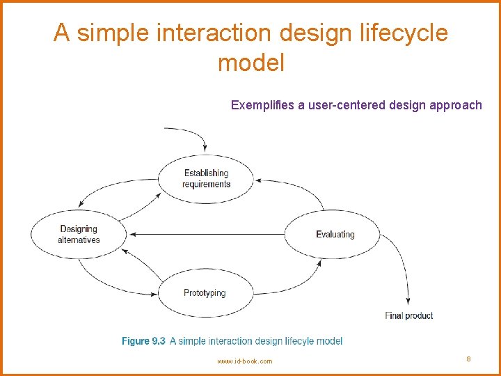 A simple interaction design lifecycle model Exemplifies a user-centered design approach www. id-book. com