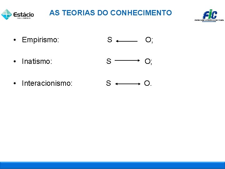 AS TEORIAS DO CONHECIMENTO • Empirismo: S O; • Inatismo: S O; • Interacionismo: