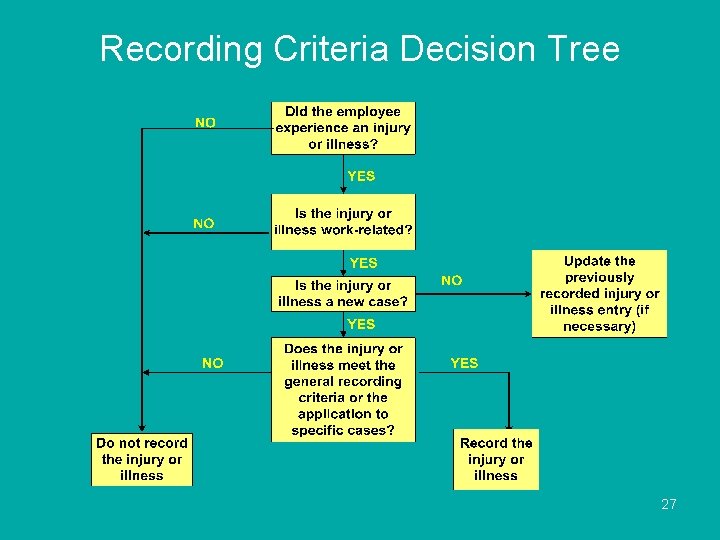 Recording Criteria Decision Tree 27 
