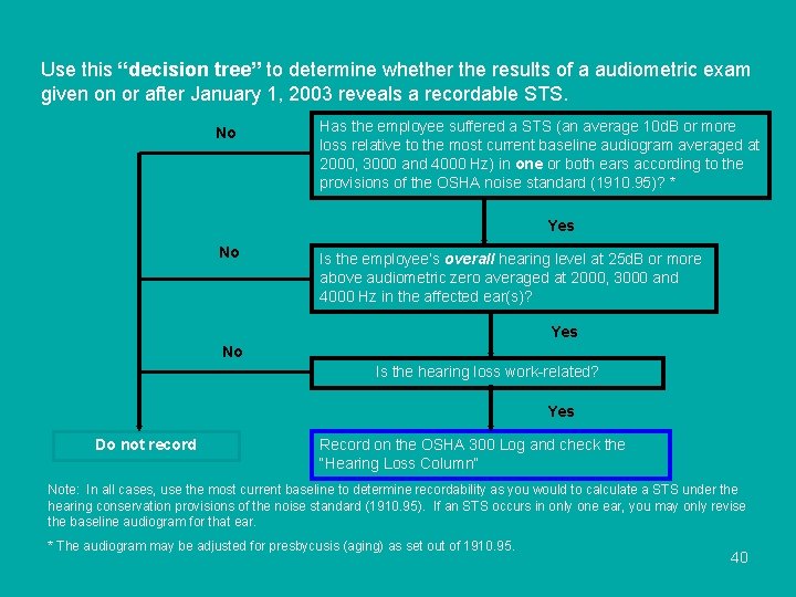 Use this “decision tree” to determine whether the results of a audiometric exam given