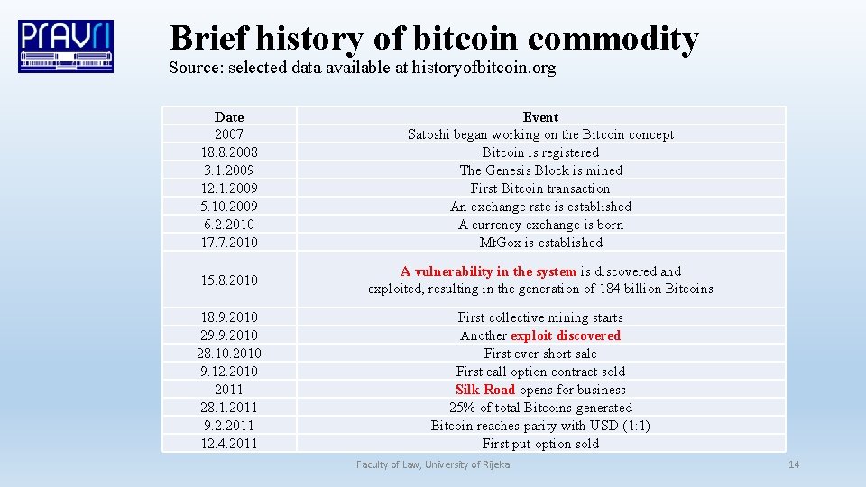 Brief history of bitcoin commodity Source: selected data available at historyofbitcoin. org Date 2007