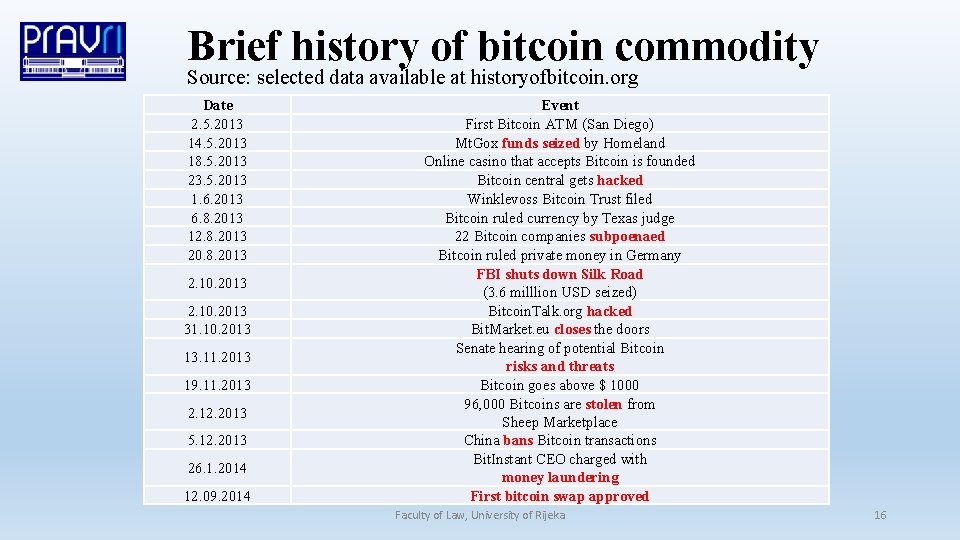 Brief history of bitcoin commodity Source: selected data available at historyofbitcoin. org Date 2.