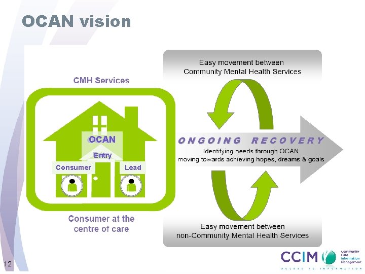 OCAN vision OCAN Entry Consumer 12 Lead 