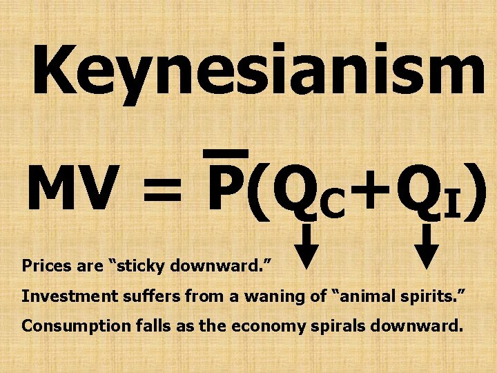 Keynesianism MV = P(QC+QI) Prices are “sticky downward. ” Investment suffers from a waning