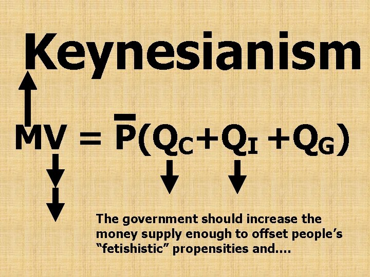 Keynesianism MV = P(QC+QI +QG) The government should increase the money supply enough to