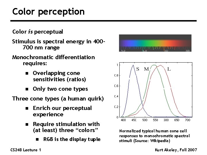 Color perception Color is perceptual Stimulus is spectral energy in 400700 nm range Monochromatic Color perception Color is perceptual Stimulus is spectral energy in 400700 nm range Monochromatic