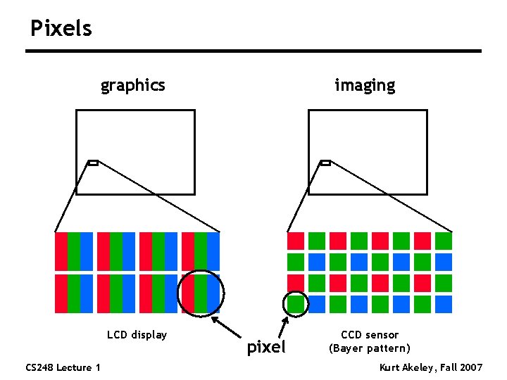 Pixels graphics LCD display CS 248 Lecture 1 imaging pixel CCD sensor (Bayer pattern) Pixels graphics LCD display CS 248 Lecture 1 imaging pixel CCD sensor (Bayer pattern)