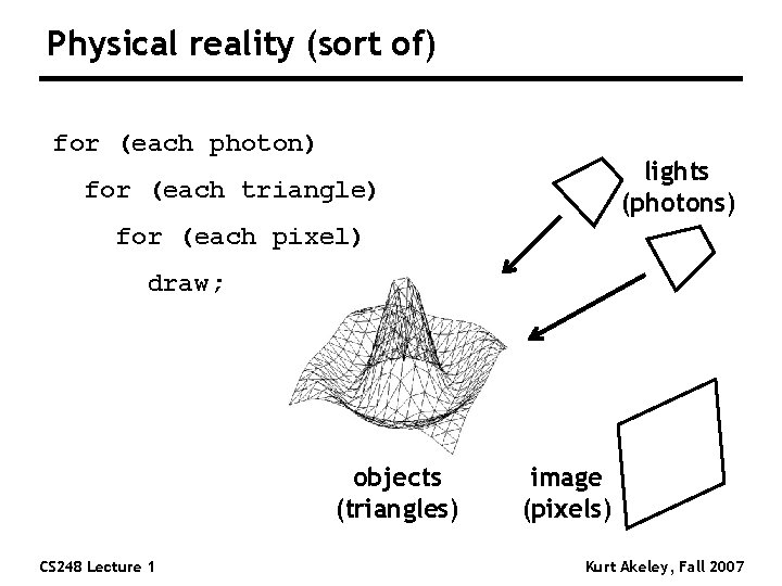 Physical reality (sort of) for (each photon) lights (photons) for (each triangle) for (each Physical reality (sort of) for (each photon) lights (photons) for (each triangle) for (each