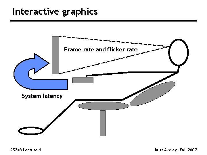 Interactive graphics Frame rate and flicker rate System latency CS 248 Lecture 1 Kurt Interactive graphics Frame rate and flicker rate System latency CS 248 Lecture 1 Kurt