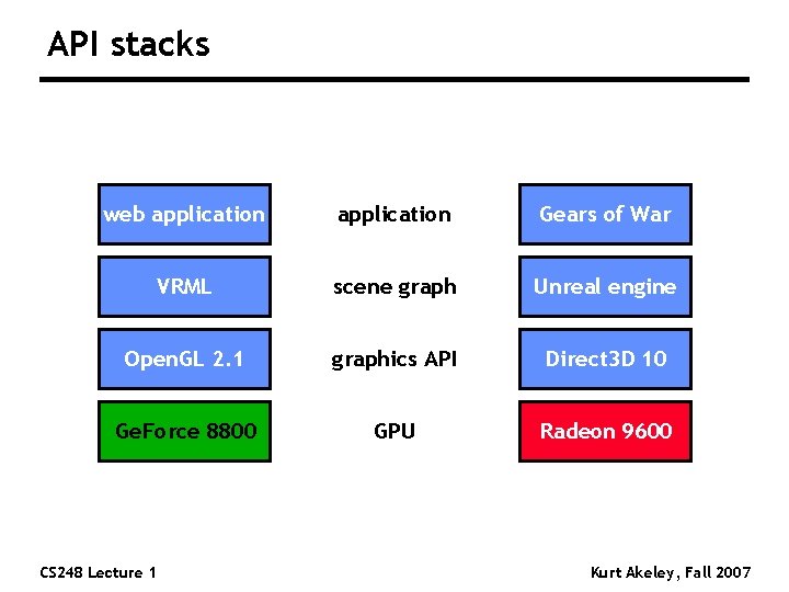 API stacks web application Gears of War VRML scene graph Unreal engine Open. GL API stacks web application Gears of War VRML scene graph Unreal engine Open. GL