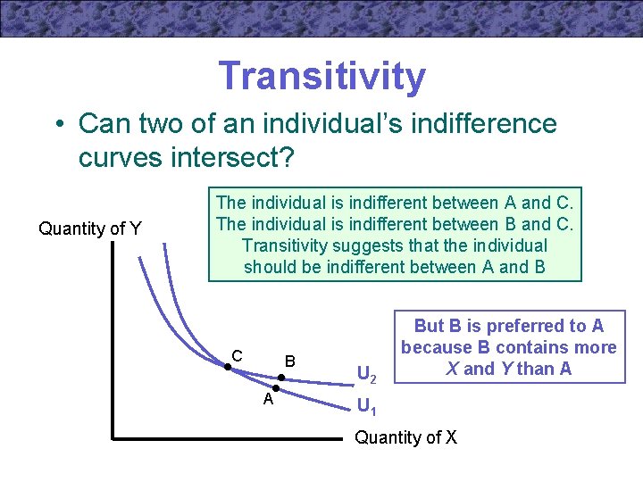 Transitivity • Can two of an individual’s indifference curves intersect? Quantity of Y The