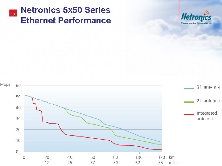 Netronics Net Stream Product Family Overview 2 Net Stream