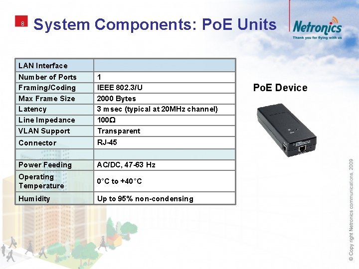 Netronics Net Stream Product Family Overview 2 Net Stream