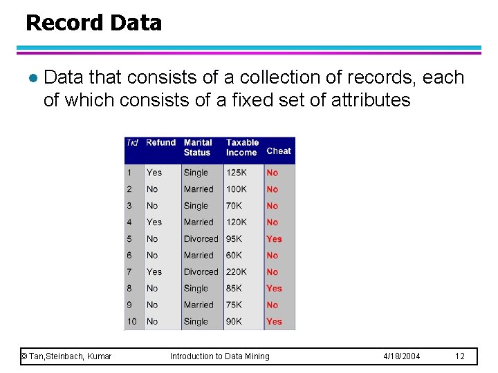 Record Data l Data that consists of a collection of records, each of which