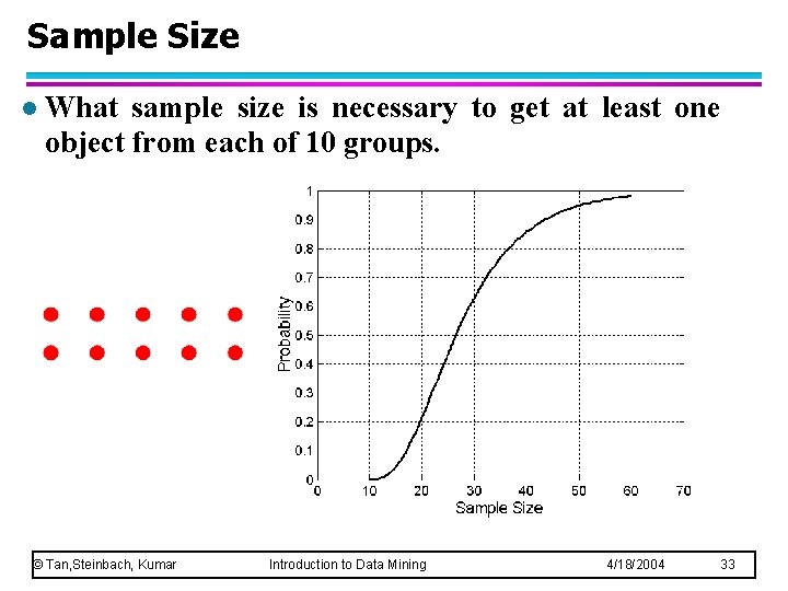 Sample Size l What sample size is necessary to get at least one object