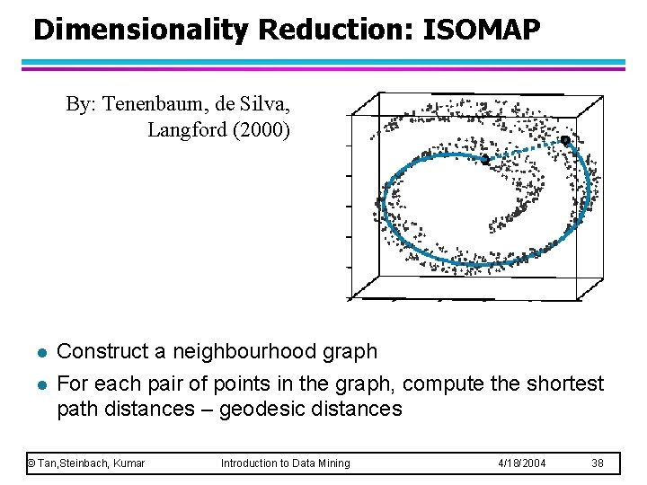 Dimensionality Reduction: ISOMAP By: Tenenbaum, de Silva, Langford (2000) l l Construct a neighbourhood