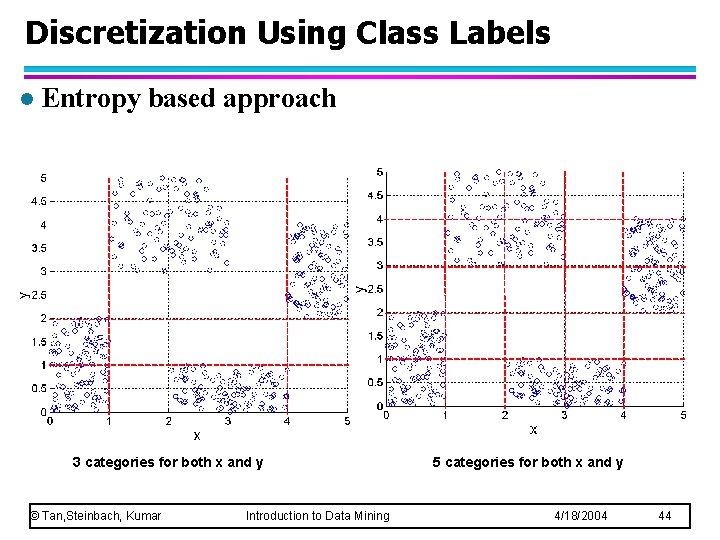 Discretization Using Class Labels l Entropy based approach 3 categories for both x and