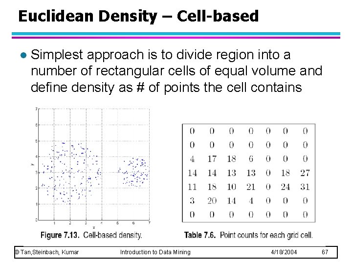 Euclidean Density – Cell-based l Simplest approach is to divide region into a number
