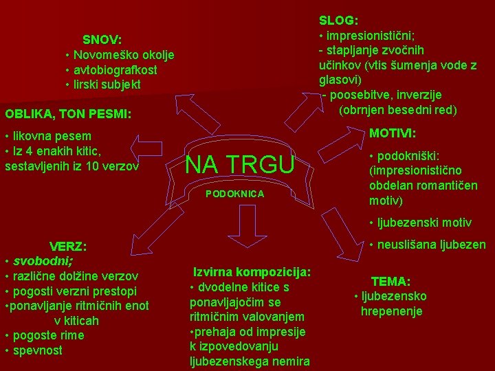 SLOG: • impresionistični; - stapljanje zvočnih učinkov (vtis šumenja vode z glasovi) - poosebitve,