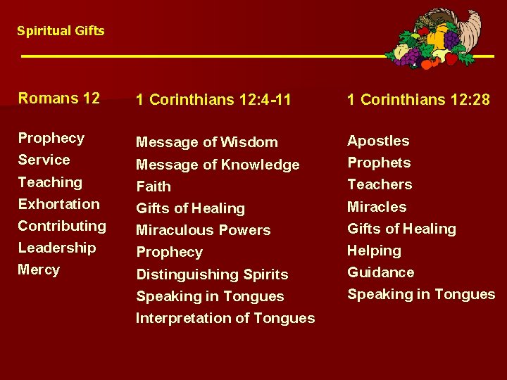 Spiritual Gifts Romans 12 1 Corinthians 12: 4 -11 1 Corinthians 12: 28 Prophecy