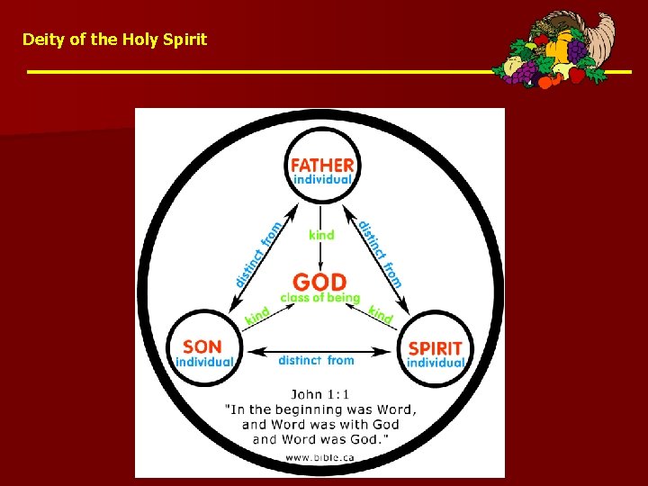 Deity of the Holy Spirit 