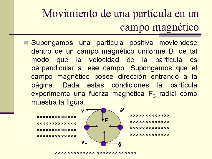 Movimiento de una partícula en un campo magnético n Supongamos una partícula positiva moviéndose