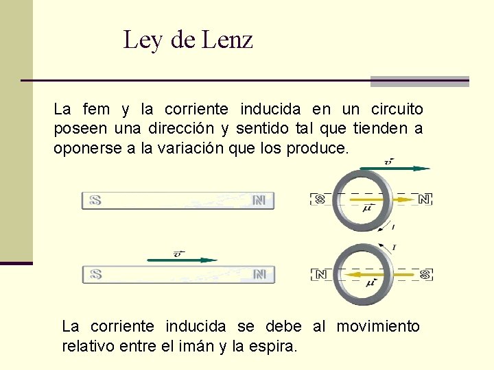 Ley de Lenz La fem y la corriente inducida en un circuito poseen una