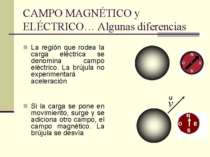 CAMPO MAGNÉTICO y ELÉCTRICO… Algunas diferencias n La región que rodea la carga eléctrica