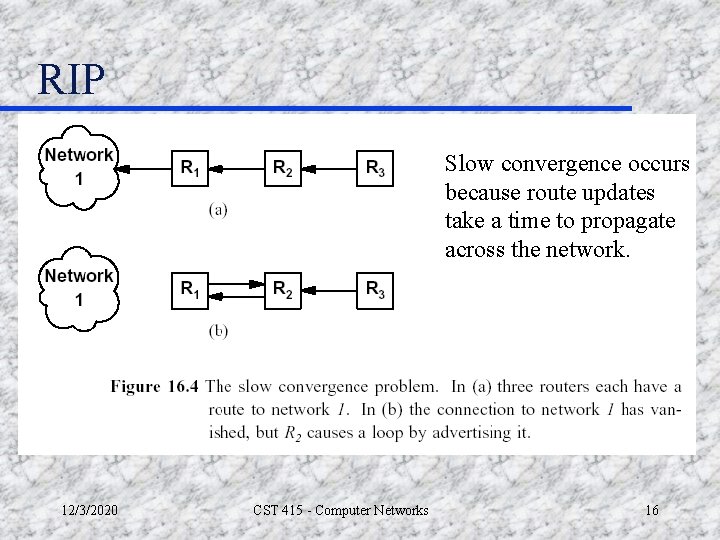 RIP Slow convergence occurs because route updates take a time to propagate across the