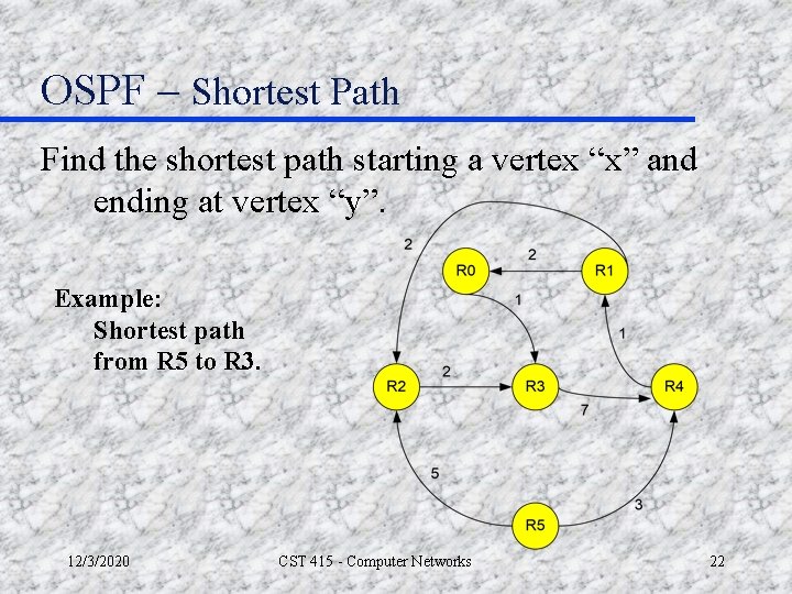 OSPF – Shortest Path Find the shortest path starting a vertex “x” and ending