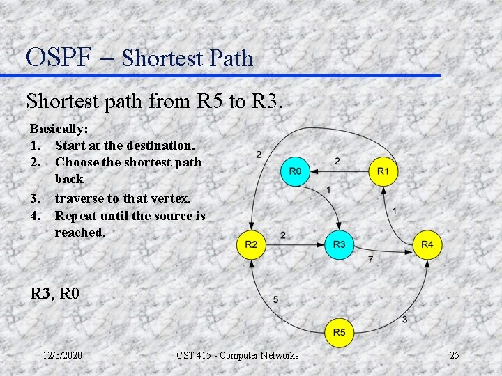 OSPF – Shortest Path Shortest path from R 5 to R 3. Basically: 1.