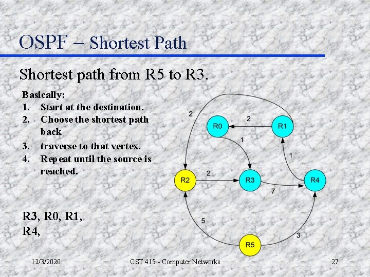 OSPF – Shortest Path Shortest path from R 5 to R 3. Basically: 1.