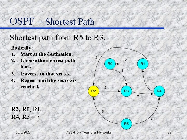 OSPF – Shortest Path Shortest path from R 5 to R 3. Basically: 1.