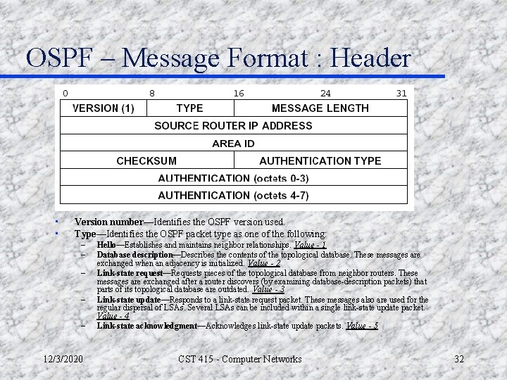 OSPF – Message Format : Header • • Version number—Identifies the OSPF version used.