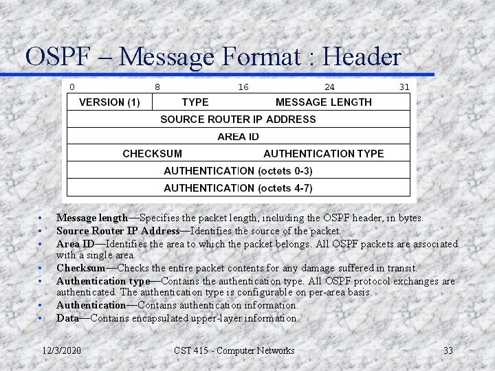 OSPF – Message Format : Header • • Message length—Specifies the packet length, including