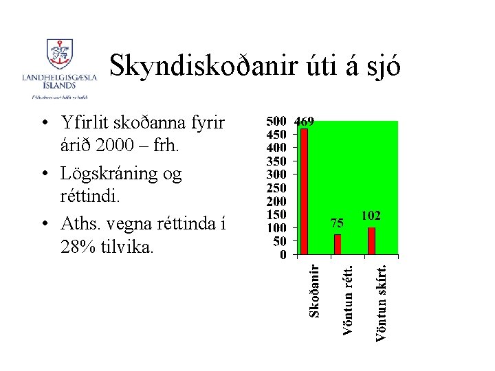 Skyndiskoðanir úti á sjó • Yfirlit skoðanna fyrir árið 2000 – frh. • Lögskráning Skyndiskoðanir úti á sjó • Yfirlit skoðanna fyrir árið 2000 – frh. • Lögskráning
