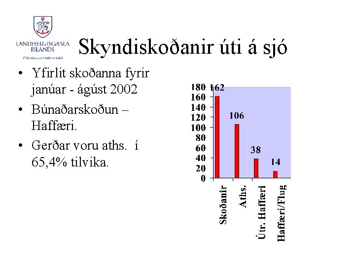 Skyndiskoðanir úti á sjó • Yfirlit skoðanna fyrir janúar - ágúst 2002 • Búnaðarskoðun Skyndiskoðanir úti á sjó • Yfirlit skoðanna fyrir janúar - ágúst 2002 • Búnaðarskoðun