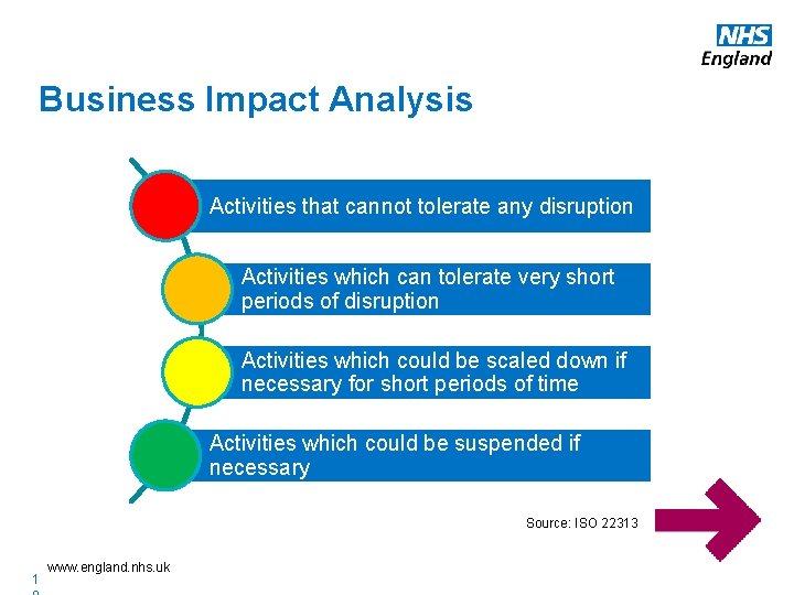 Business Impact Analysis Activities that cannot tolerate any disruption Activities which can tolerate very