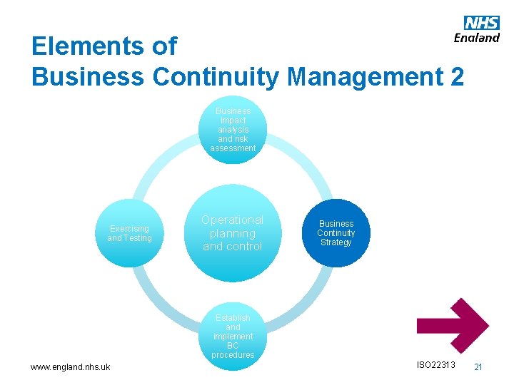 Elements of Business Continuity Management 2 Business impact analysis and risk assessment Exercising and