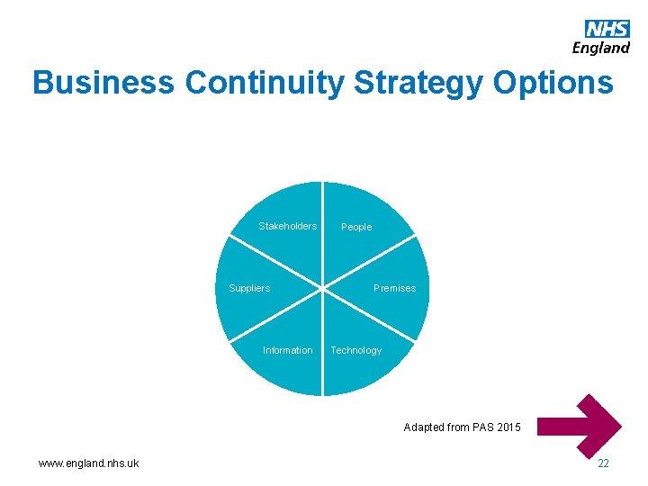 Business Continuity Strategy Options Stakeholders Suppliers Information People Premises Technology Adapted from PAS 2015