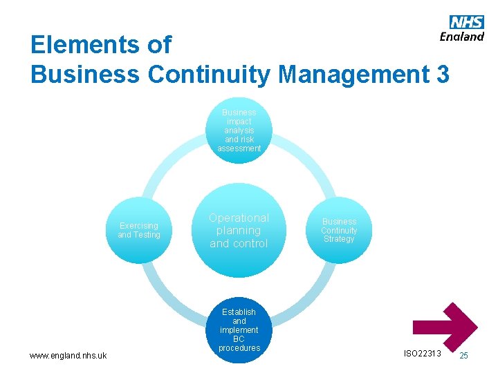 Elements of Business Continuity Management 3 Business impact analysis and risk assessment Exercising and