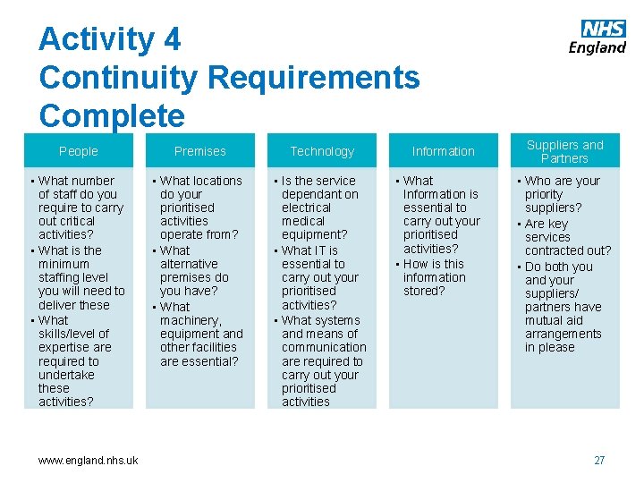Activity 4 Continuity Requirements Complete People Premises Technology • What number of staff do