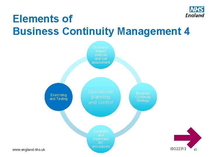 Elements of Business Continuity Management 4 Business impact analysis and risk assessment Exercising and