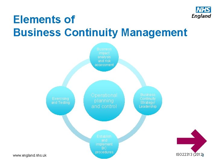 Elements of Business Continuity Management Business impact analysis and risk assessment Exercising and Testing