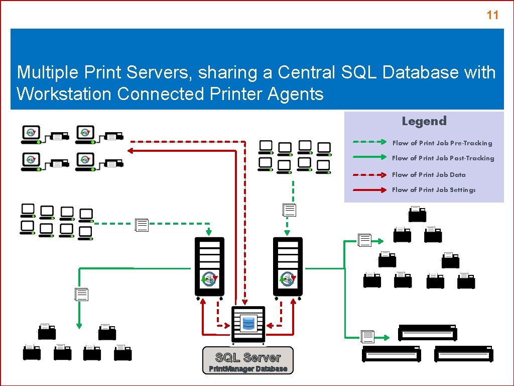 11 Multiple Print Servers, sharing a Central SQL Database with Workstation Connected Printer Agents 11 Multiple Print Servers, sharing a Central SQL Database with Workstation Connected Printer Agents