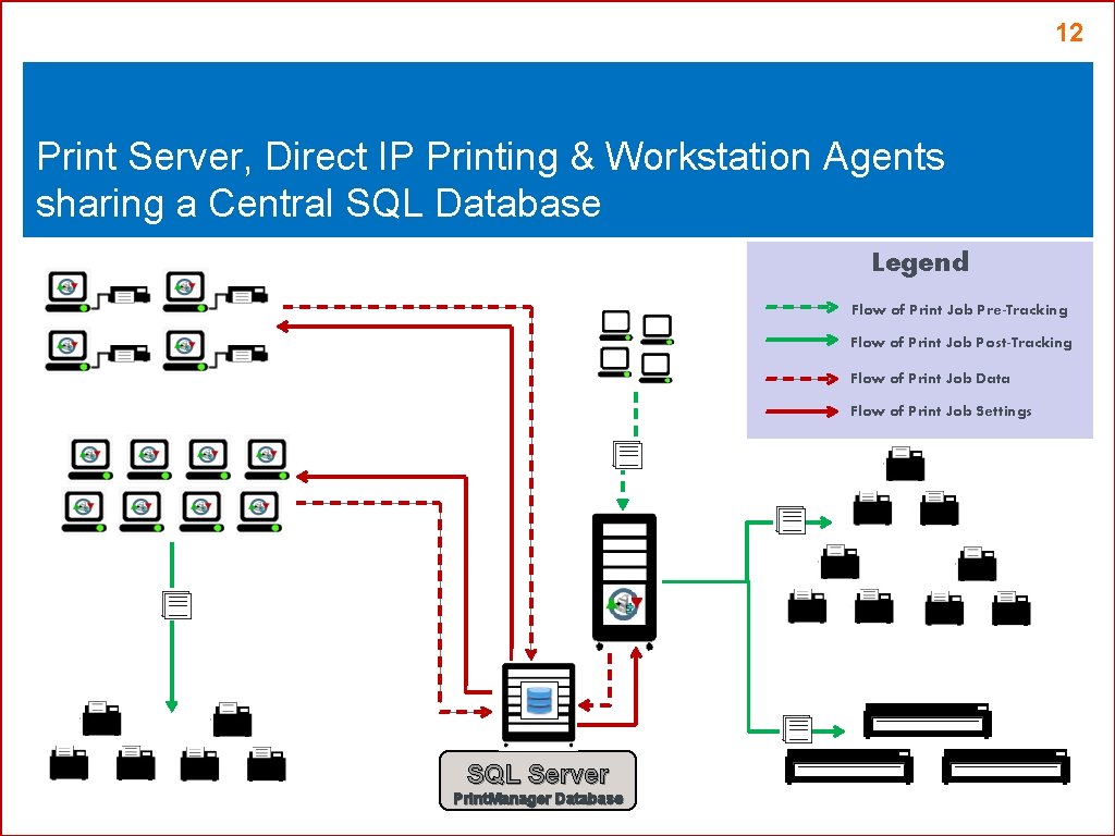 12 Print Server, Direct IP Printing & Workstation Agents sharing a Central SQL Database 12 Print Server, Direct IP Printing & Workstation Agents sharing a Central SQL Database