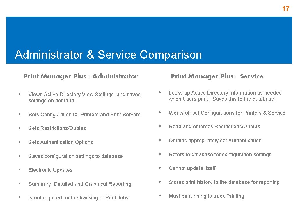17 Administrator & Service Comparison Print Manager Plus - Administrator Print Manager Plus - 17 Administrator & Service Comparison Print Manager Plus - Administrator Print Manager Plus -