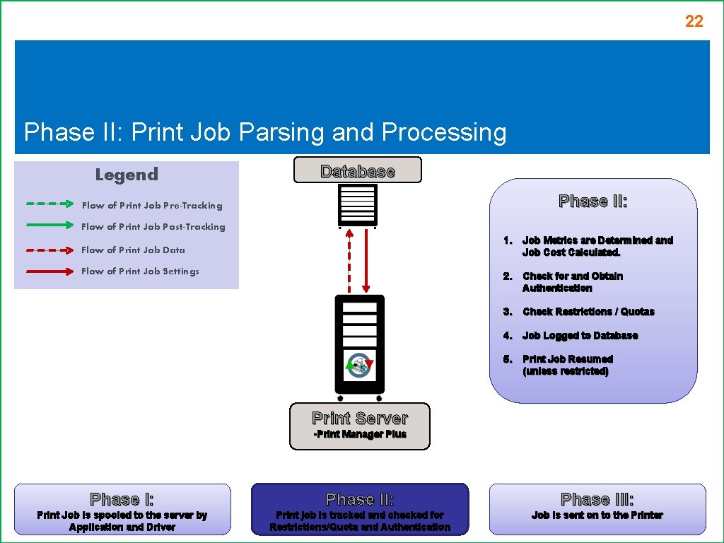 22 Phase II: Print Job Parsing and Processing Legend Database Phase II: Flow of 22 Phase II: Print Job Parsing and Processing Legend Database Phase II: Flow of