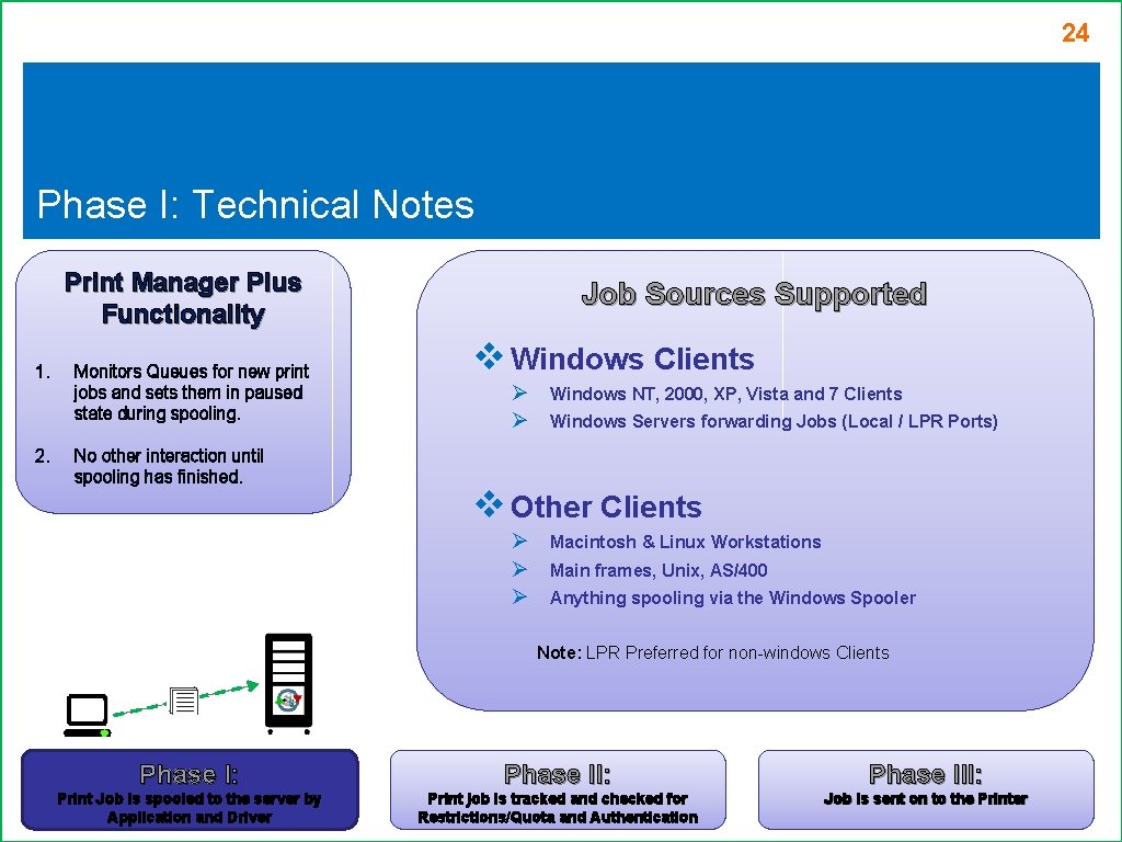 24 Phase I: Technical Notes Print Manager Plus Functionality 1. 2. Monitors Queues for 24 Phase I: Technical Notes Print Manager Plus Functionality 1. 2. Monitors Queues for
